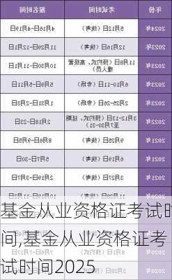 基金从业资格证考试时间,基金从业资格证考试时间2025