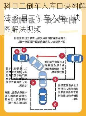 科目二倒车入库口诀图解法,科目二倒车入库口诀图解法视频