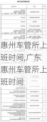 惠州车管所上班时间,广东惠州车管所上班时间