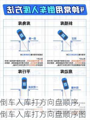 倒车入库打方向盘顺序,倒车入库打方向盘顺序图