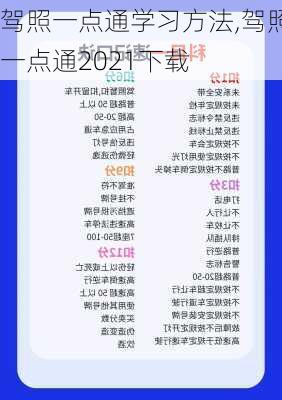 驾照一点通学习方法,驾照一点通2021下载