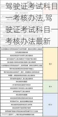 驾驶证考试科目一考核办法,驾驶证考试科目一考核办法最新