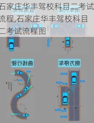 石家庄华丰驾校科目二考试流程,石家庄华丰驾校科目二考试流程图
