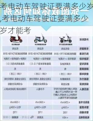考电动车驾驶证要满多少岁,考电动车驾驶证要满多少岁才能考