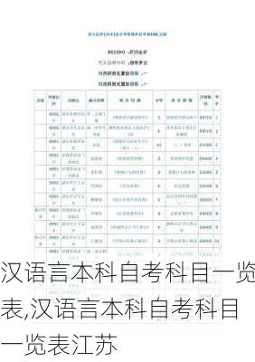 汉语言本科自考科目一览表,汉语言本科自考科目一览表江苏