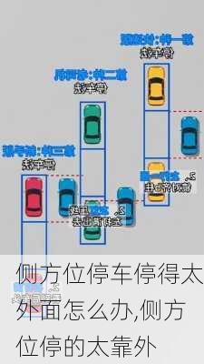 侧方位停车停得太外面怎么办,侧方位停的太靠外