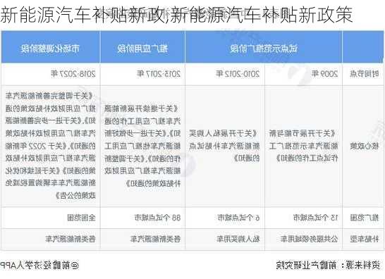 新能源汽车补贴新政,新能源汽车补贴新政策