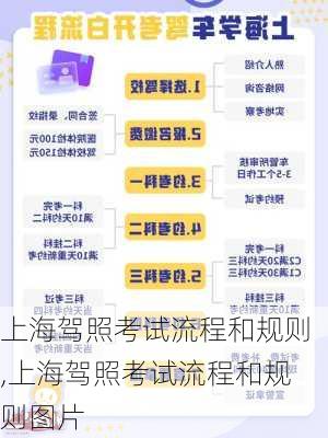 上海驾照考试流程和规则,上海驾照考试流程和规则图片