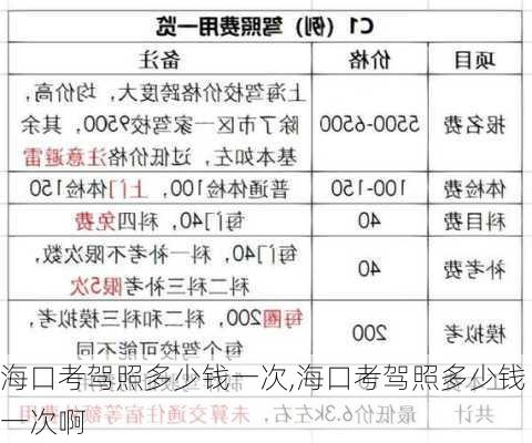 海口考驾照多少钱一次,海口考驾照多少钱一次啊