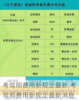 考驾照费用新规定最新,考驾照费用新规定最新消息