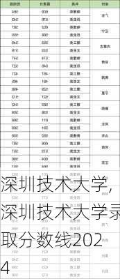 深圳技术大学,深圳技术大学录取分数线2024