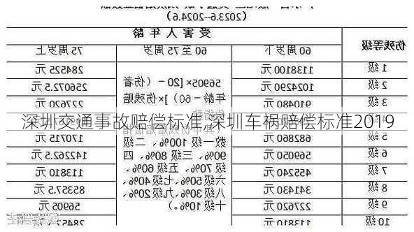 深圳交通事故赔偿标准,深圳车祸赔偿标准2019