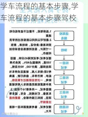 学车流程的基本步骤,学车流程的基本步骤驾校