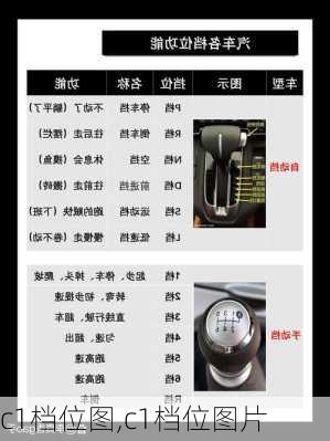 c1档位图,c1档位图片