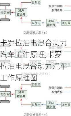 卡罗拉油电混合动力汽车工作原理,卡罗拉油电混合动力汽车工作原理图