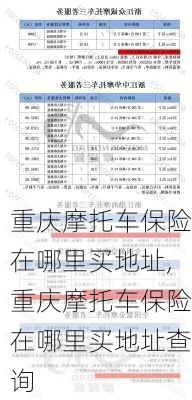 重庆摩托车保险在哪里买地址,重庆摩托车保险在哪里买地址查询