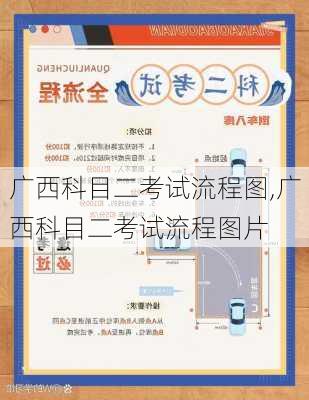 广西科目二考试流程图,广西科目二考试流程图片