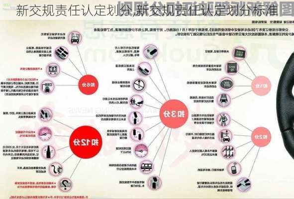 新交规责任认定划分,新交规责任认定划分标准