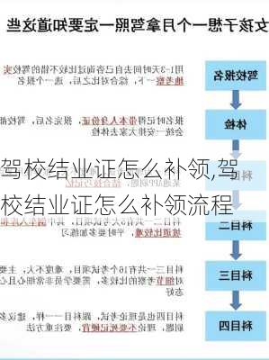 驾校结业证怎么补领,驾校结业证怎么补领流程