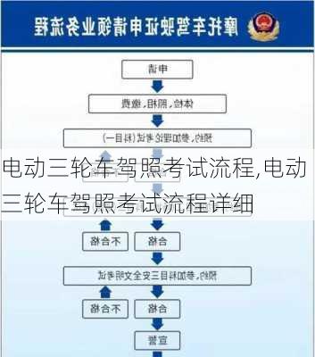 电动三轮车驾照考试流程,电动三轮车驾照考试流程详细