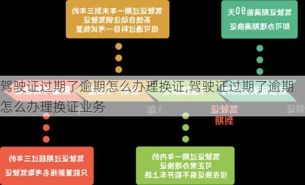 驾驶证过期了逾期怎么办理换证,驾驶证过期了逾期怎么办理换证业务