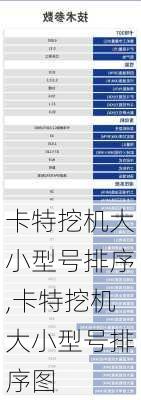 卡特挖机大小型号排序,卡特挖机大小型号排序图