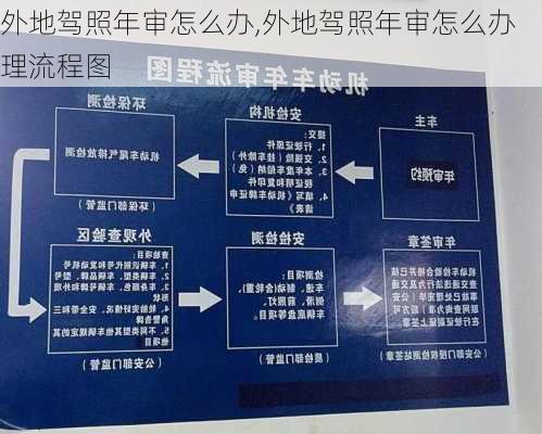 外地驾照年审怎么办,外地驾照年审怎么办理流程图