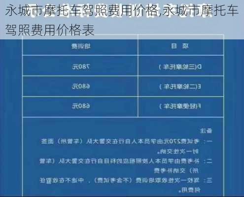 永城市摩托车驾照费用价格,永城市摩托车驾照费用价格表
