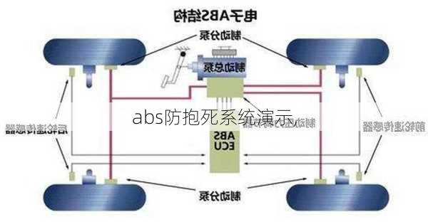 abs防抱死系统演示,