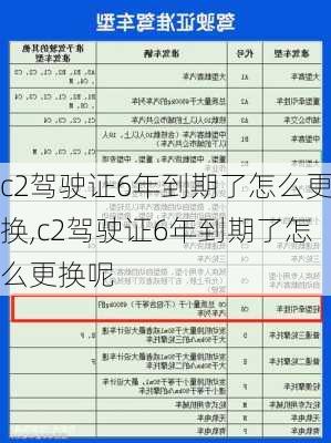 c2驾驶证6年到期了怎么更换,c2驾驶证6年到期了怎么更换呢