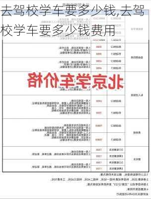 去驾校学车要多少钱,去驾校学车要多少钱费用