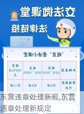 东营违章处理新规,东营违章处理新规定