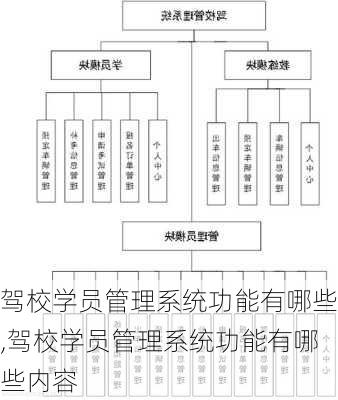 驾校学员管理系统功能有哪些,驾校学员管理系统功能有哪些内容