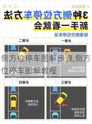 侧方位停车图解步骤,侧方位停车图解教程