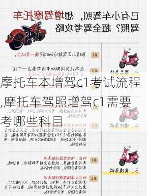 摩托车本增驾c1考试流程,摩托车驾照增驾c1需要考哪些科目