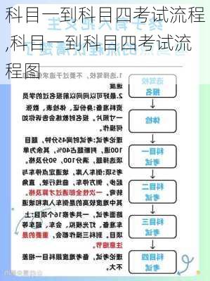 科目一到科目四考试流程,科目一到科目四考试流程图