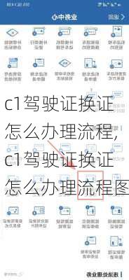 c1驾驶证换证怎么办理流程,c1驾驶证换证怎么办理流程图