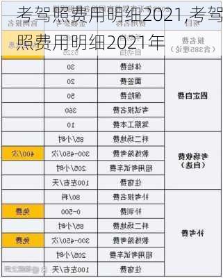 考驾照费用明细2021,考驾照费用明细2021年
