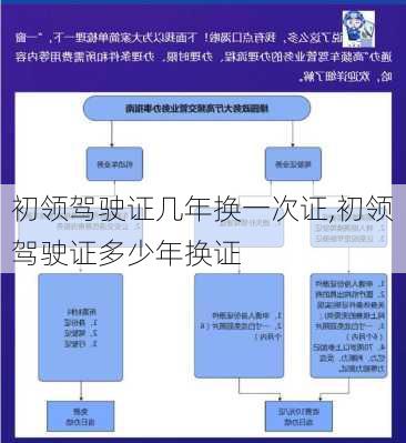 初领驾驶证几年换一次证,初领驾驶证多少年换证