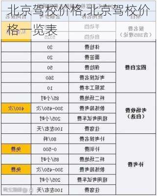 北京驾校价格,北京驾校价格一览表