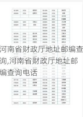 河南省财政厅地址邮编查询,河南省财政厅地址邮编查询电话