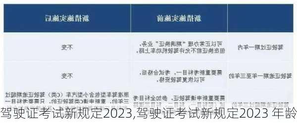 驾驶证考试新规定2023,驾驶证考试新规定2023 年龄