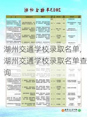 湖州交通学校录取名单,湖州交通学校录取名单查询