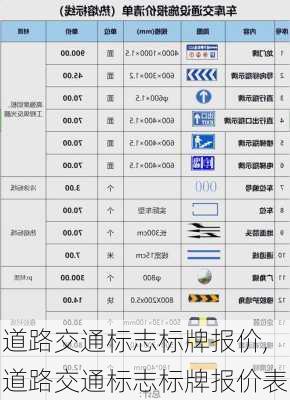 道路交通标志标牌报价,道路交通标志标牌报价表