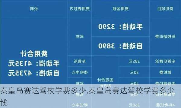 秦皇岛赛达驾校学费多少,秦皇岛赛达驾校学费多少钱