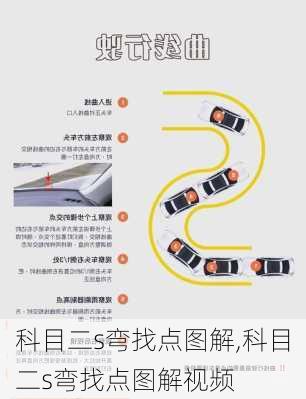 科目二s弯找点图解,科目二s弯找点图解视频