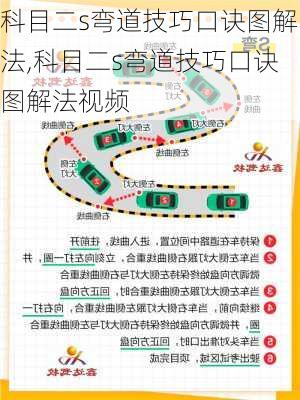 科目二s弯道技巧口诀图解法,科目二s弯道技巧口诀图解法视频