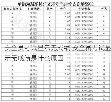 安全员考试显示无成绩,安全员考试显示无成绩是什么原因