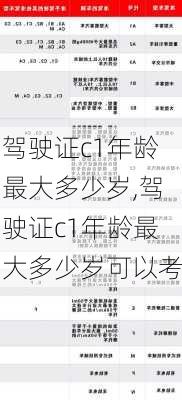 驾驶证c1年龄最大多少岁,驾驶证c1年龄最大多少岁可以考