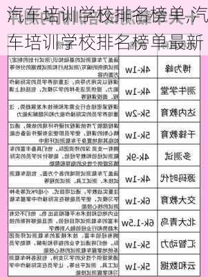 汽车培训学校排名榜单,汽车培训学校排名榜单最新